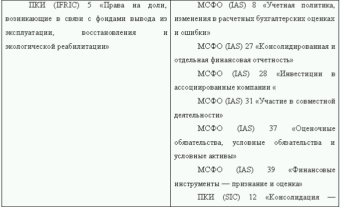 Как перевести российскую отчетность в международный стандарт i_009.png