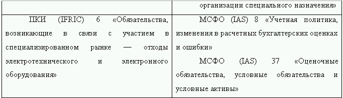 Как перевести российскую отчетность в международный стандарт i_010.png