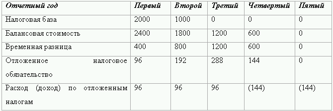 Как перевести российскую отчетность в международный стандарт i_016.png