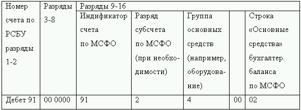Как перевести российскую отчетность в международный стандарт i_020.png