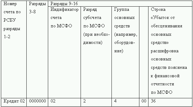 Как перевести российскую отчетность в международный стандарт i_021.png
