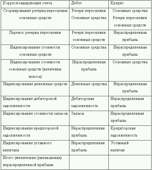 Как перевести российскую отчетность в международный стандарт i_024.png