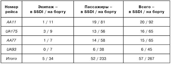 11 сентября: вид на убийство i_075.jpg
