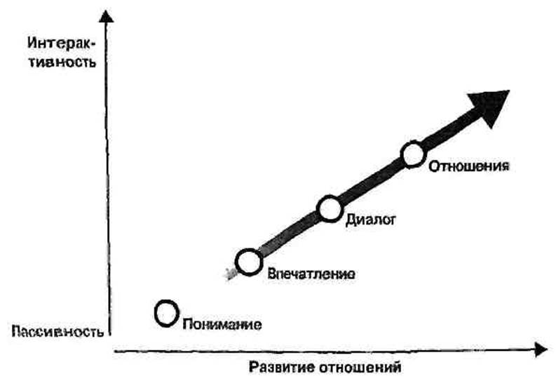 Бизнес в стиле шоу. Маркетинг в культуре впечатлений pic_19.jpg
