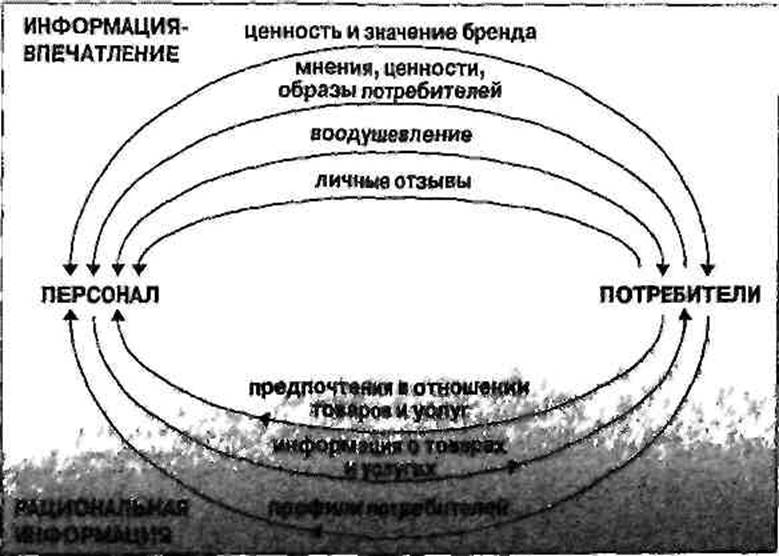 Бизнес в стиле шоу. Маркетинг в культуре впечатлений pic_20.jpg
