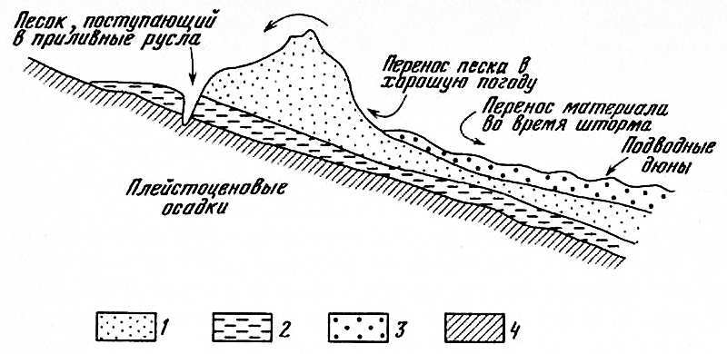 Читая каменную летопись Земли... i_020.jpg