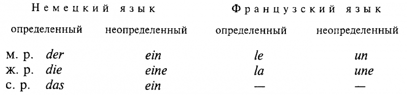 Введение в языковедение img_40.png