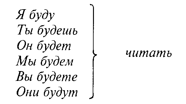 Введение в языковедение img_42.png