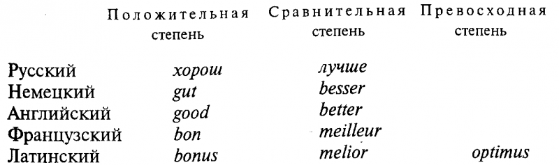 Введение в языковедение img_44.png