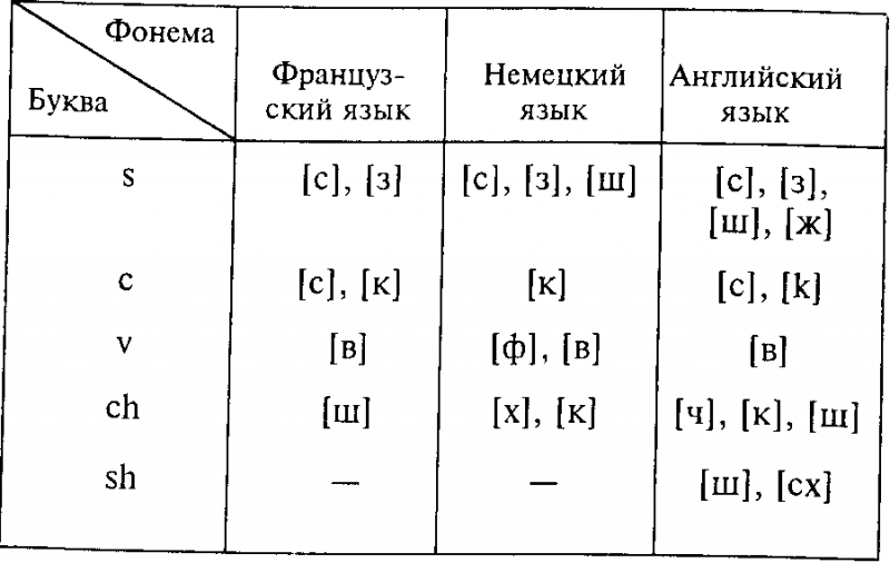 Введение в языковедение img_66.png
