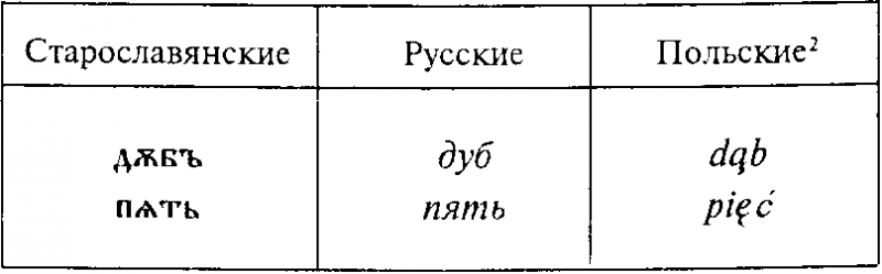 Введение в языковедение img_78.png