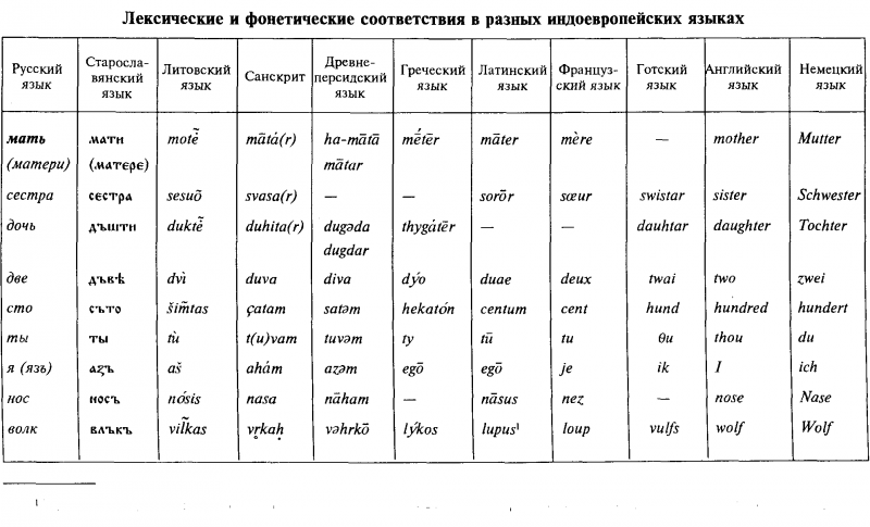 Введение в языковедение img_79.png