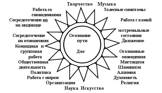 Геопсихология в шаманизме, физике и даосизме doc2fb_image_03000006.png