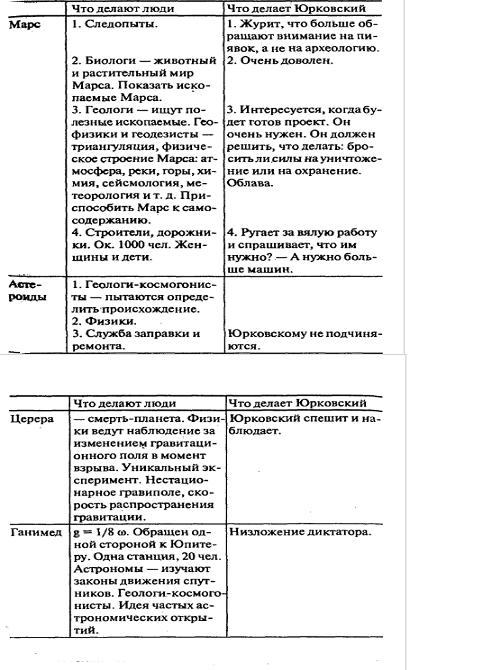 Неизвестные Стругацкие От «Страны багровых туч» до «Трудно быть богом»: черновики, рукописи, варианты. i_017.jpg