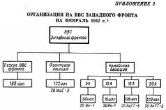 Тактика в боевых примерах: истребительная авиационная дивизия pic_2.jpg