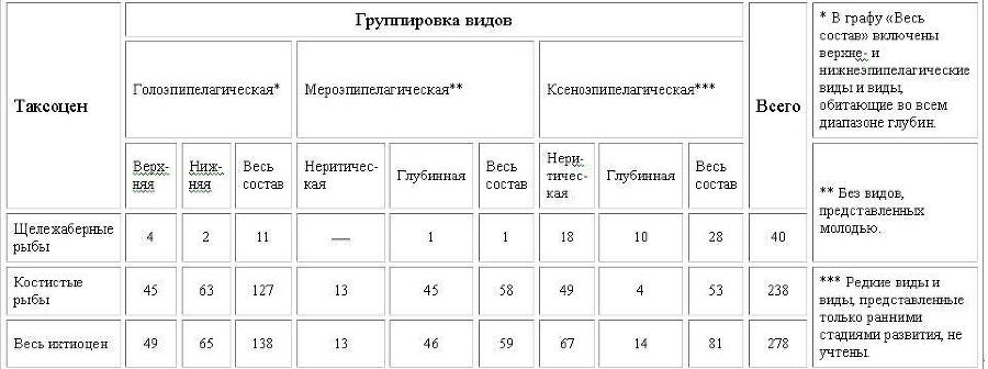 Рыбы открытого океана doc2fb_image_02000013.jpg