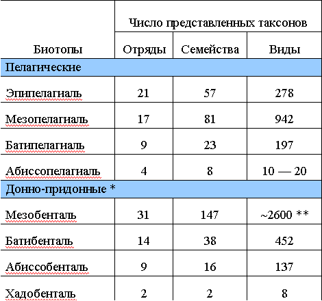 Рыбы открытого океана doc2fb_image_0300003C.png
