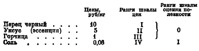 Сохранение окружающей среды и развитие экономических исследований i_003.png