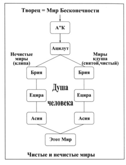 Богоизбранность. В двух томах. Том 1 pic_3.jpg