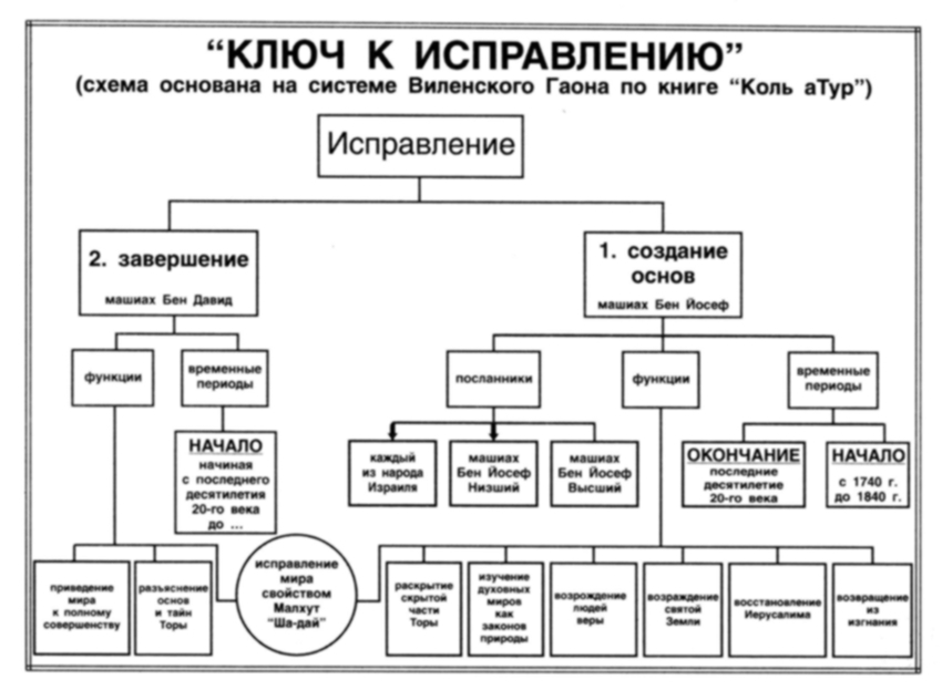 Богоизбранность. В двух томах. Том 1 pic_9.jpg