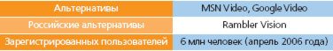 Журнал «Компьютерра» № 19 от 23 мая 2006 года _639u6h61.jpg