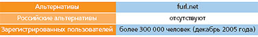 Журнал «Компьютерра» № 19 от 23 мая 2006 года _639d8s22.jpg