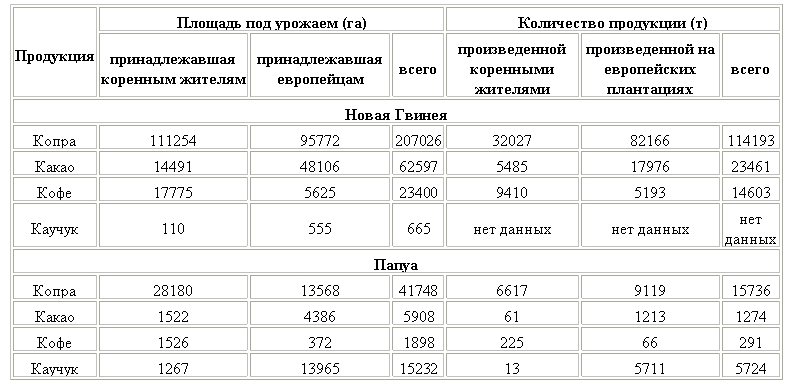 Остров райских птиц. История Папуа Новой Гвинеи _0001.png