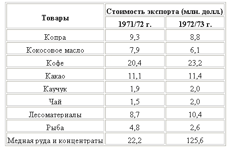 Остров райских птиц. История Папуа Новой Гвинеи tabb02.png