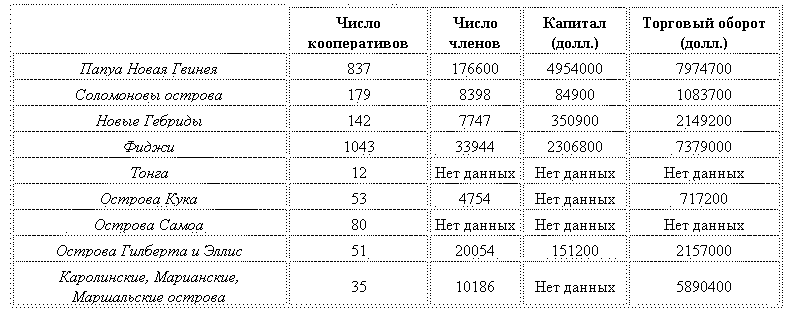 Остров райских птиц. История Папуа Новой Гвинеи tabb03.png