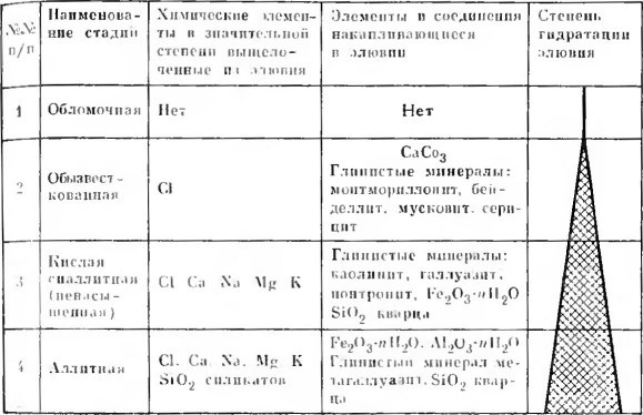 Биокосные системы Земли i_020.jpg