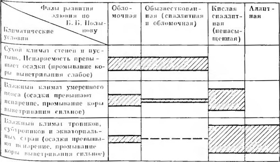 Биокосные системы Земли i_021.jpg
