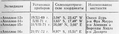 Строение Луны img_5.png