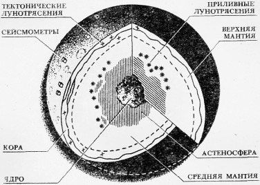 Строение Луны img_30.png