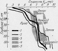 Строение Луны img_17.png