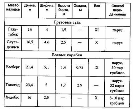 Тигры моря. Введение в викингологию any2fbimgloader15.jpeg