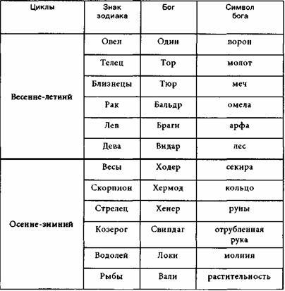 Тигры моря. Введение в викингологию any2fbimgloader28.jpeg