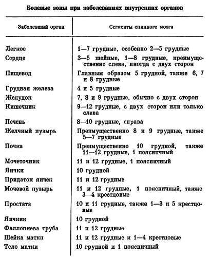 Боль и обезболивание _28.jpg