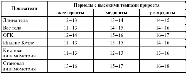 Подготовка юного тяжелоатлета dvorkin_014.png