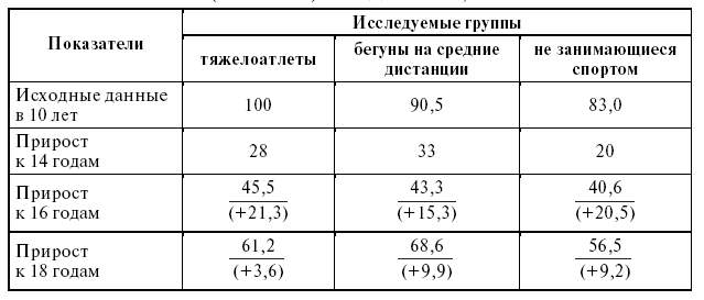 Подготовка юного тяжелоатлета dvorkin_023.png