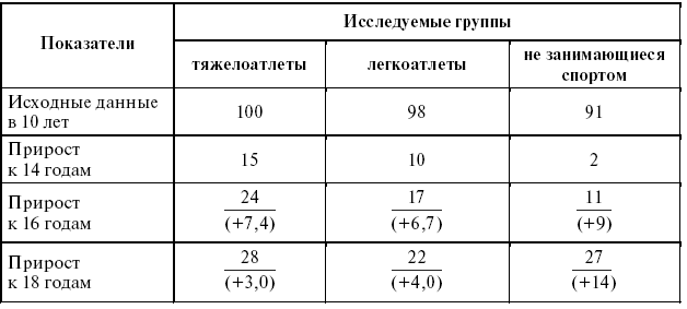 Подготовка юного тяжелоатлета dvorkin_024.png