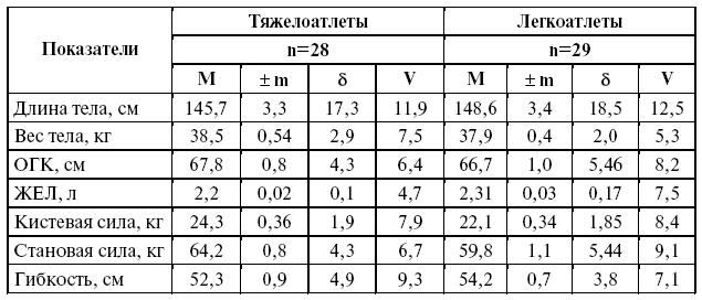 Подготовка юного тяжелоатлета dvorkin_025.png