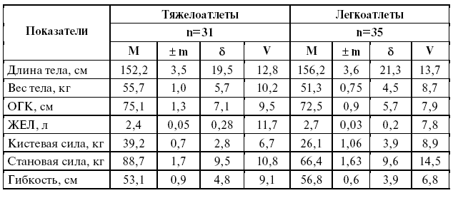 Подготовка юного тяжелоатлета dvorkin_026.png
