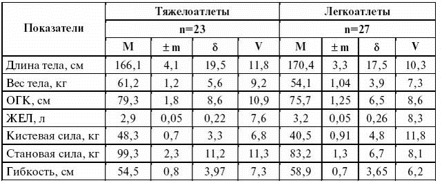 Подготовка юного тяжелоатлета dvorkin_027.png