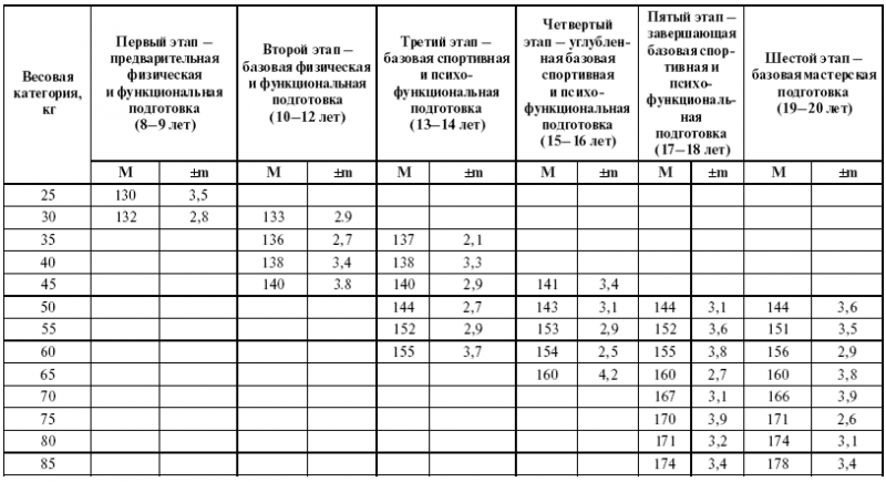 Подготовка юного тяжелоатлета dvorkin_029.png