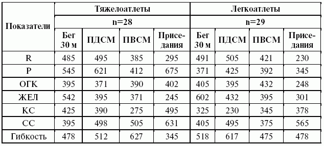 Подготовка юного тяжелоатлета dvorkin_031_b.png