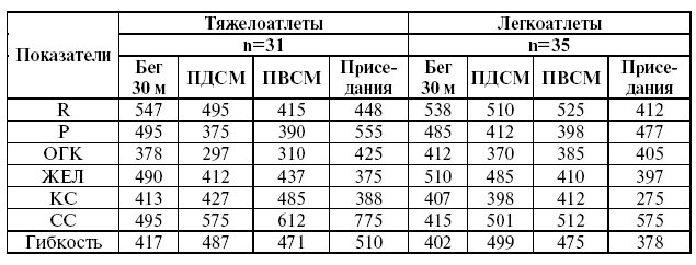 Подготовка юного тяжелоатлета dvorkin_032.png