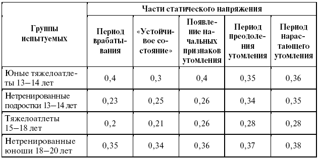 Подготовка юного тяжелоатлета dvorkin_035.png