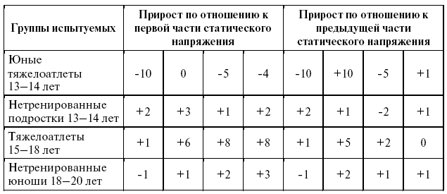 Подготовка юного тяжелоатлета dvorkin_036.png