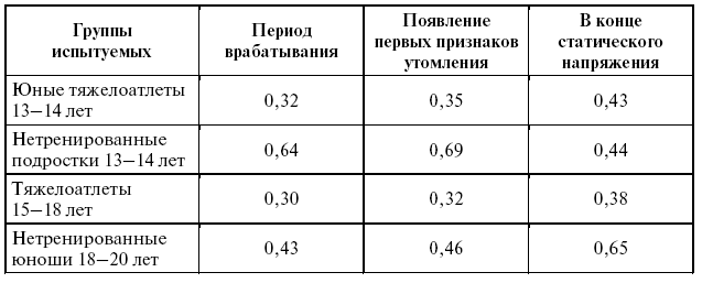 Подготовка юного тяжелоатлета dvorkin_037.png