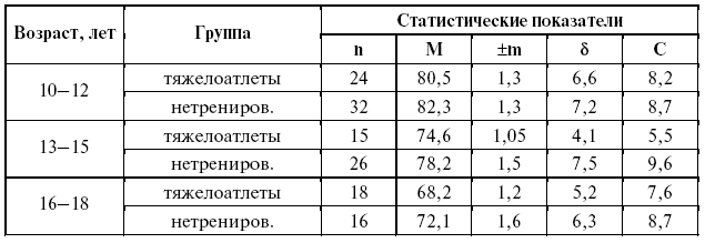 Подготовка юного тяжелоатлета dvorkin_038.png